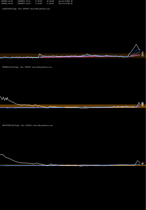 Trend of Avi 539288 TrendLines AVI 539288 share BSE Stock Exchange 