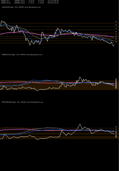 Trend of Bindalagro 539290 TrendLines BINDALAGRO 539290 share BSE Stock Exchange 