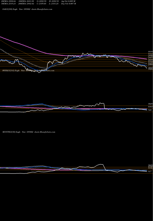 Trend of Powermech 539302 TrendLines POWERMECH 539302 share BSE Stock Exchange 