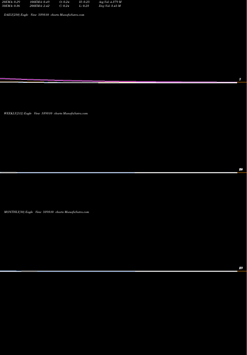 Trend of Thinkink 539310 TrendLines THINKINK 539310 share BSE Stock Exchange 