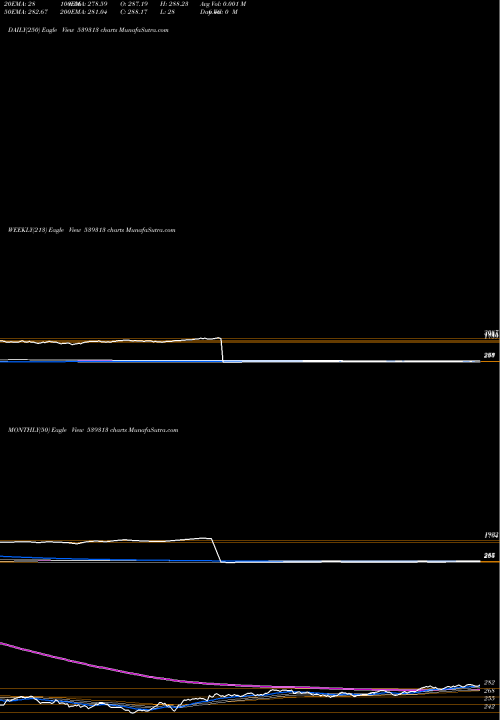 Trend of Utiniftetf 539313 TrendLines UTINIFTETF 539313 share BSE Stock Exchange 
