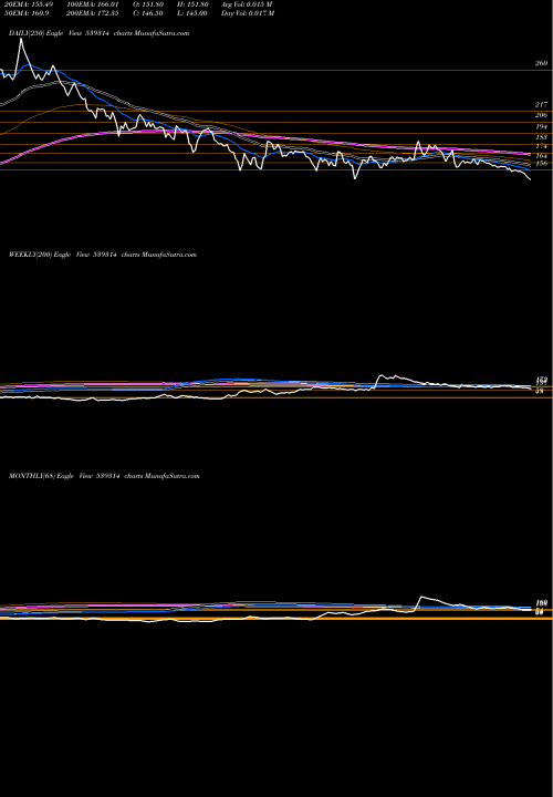 Trend of Uniauto 539314 TrendLines UNIAUTO 539314 share BSE Stock Exchange 