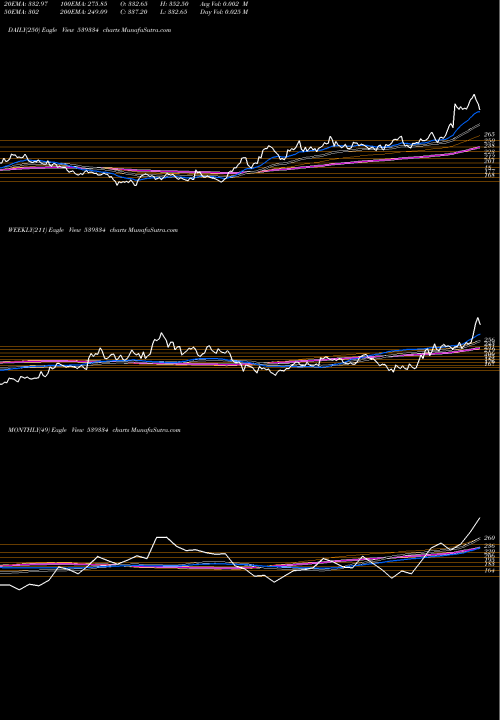 Trend of Shreepushk 539334 TrendLines SHREEPUSHK 539334 share BSE Stock Exchange 