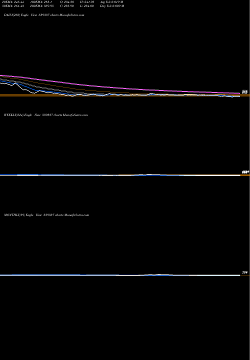 Trend of Waaree 539337 TrendLines WAAREE 539337 share BSE Stock Exchange 