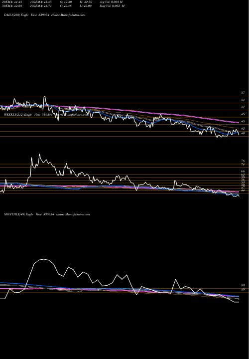 Trend of Polyspin 539354 TrendLines POLYSPIN 539354 share BSE Stock Exchange 