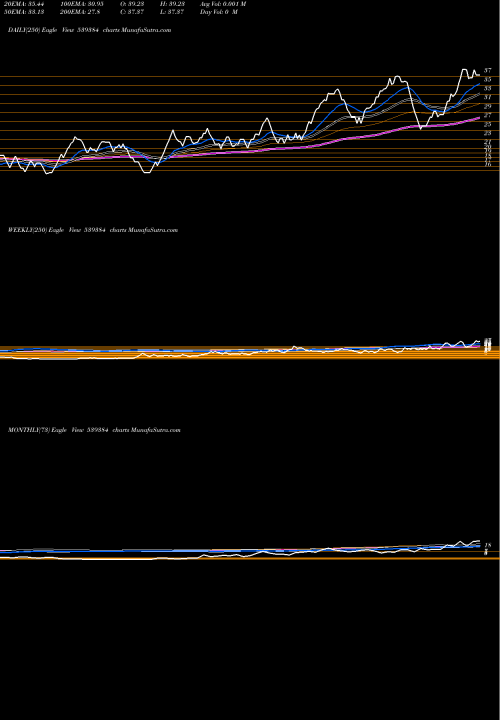 Trend of Krishnacap 539384 TrendLines KRISHNACAP 539384 share BSE Stock Exchange 