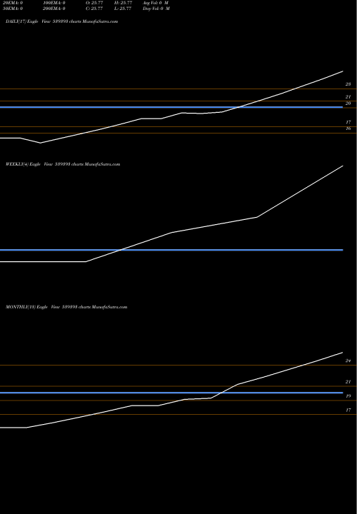 Trend of Kcl 539393 TrendLines KCL 539393 share BSE Stock Exchange 