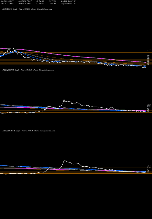 Trend of Vishalbl 539398 TrendLines VISHALBL 539398 share BSE Stock Exchange 