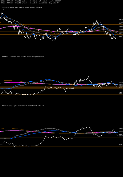 Trend of Mallcom 539400 TrendLines MALLCOM 539400 share BSE Stock Exchange 