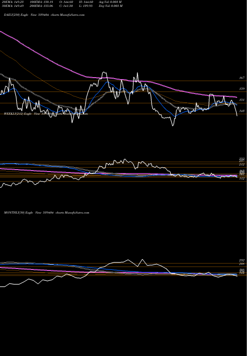 Trend of Satin 539404 TrendLines SATIN 539404 share BSE Stock Exchange 