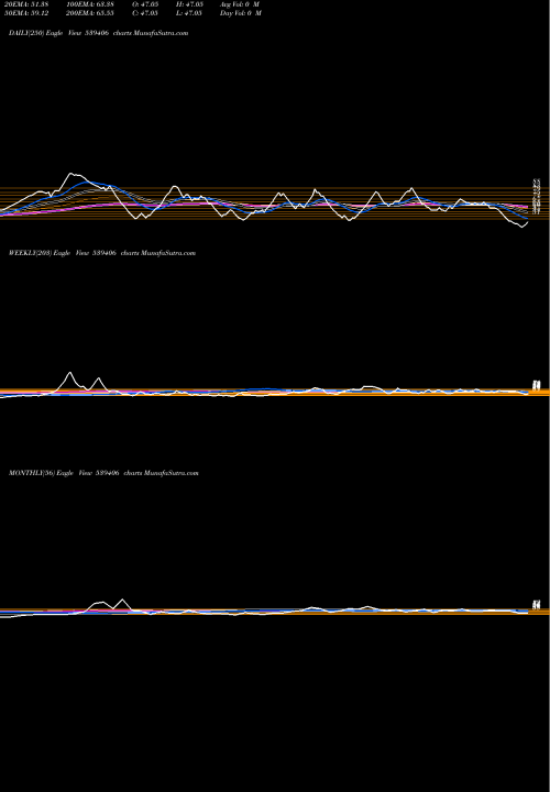 Trend of Swagtam 539406 TrendLines SWAGTAM 539406 share BSE Stock Exchange 