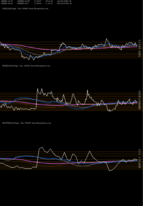 Trend of Gencon 539407 TrendLines GENCON 539407 share BSE Stock Exchange 