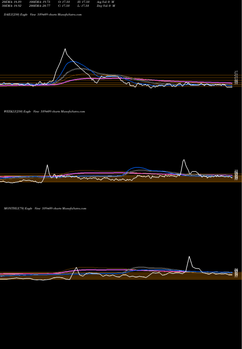 Trend of Neeraj 539409 TrendLines NEERAJ 539409 share BSE Stock Exchange 