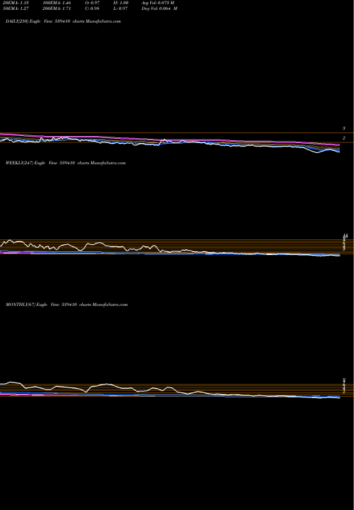 Trend of Welcon 539410 TrendLines WELCON 539410 share BSE Stock Exchange 
