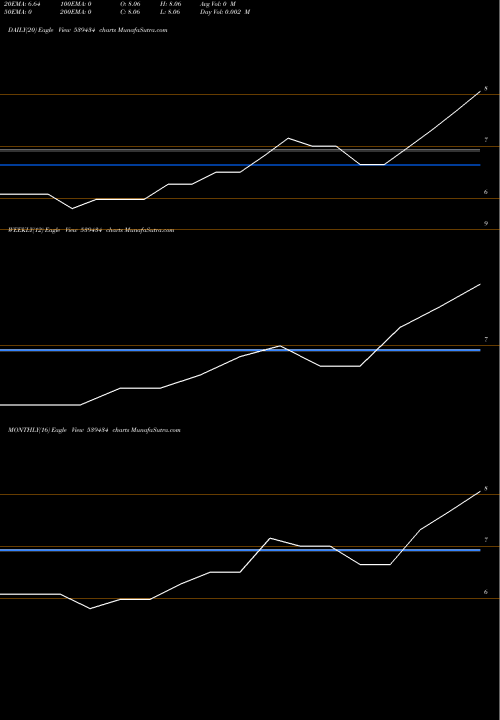 Trend of Briport 539434 TrendLines BRIPORT 539434 share BSE Stock Exchange 