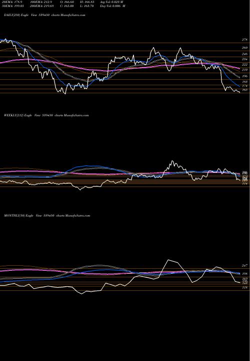 Trend of Shk 539450 TrendLines SHK 539450 share BSE Stock Exchange 