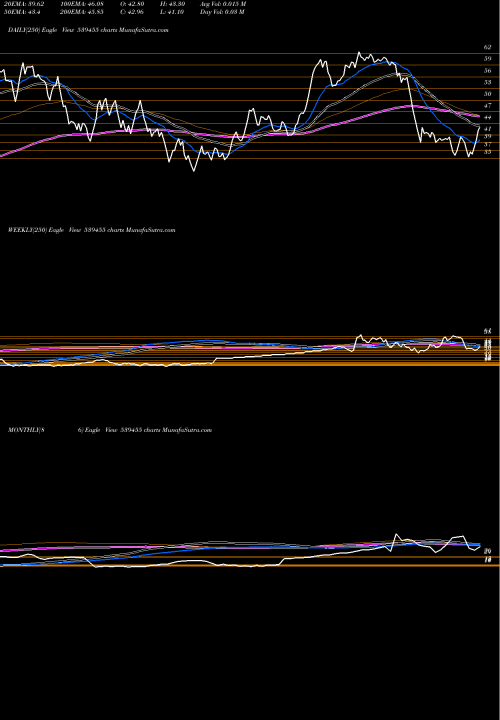 Trend of Aryavan 539455 TrendLines ARYAVAN 539455 share BSE Stock Exchange 