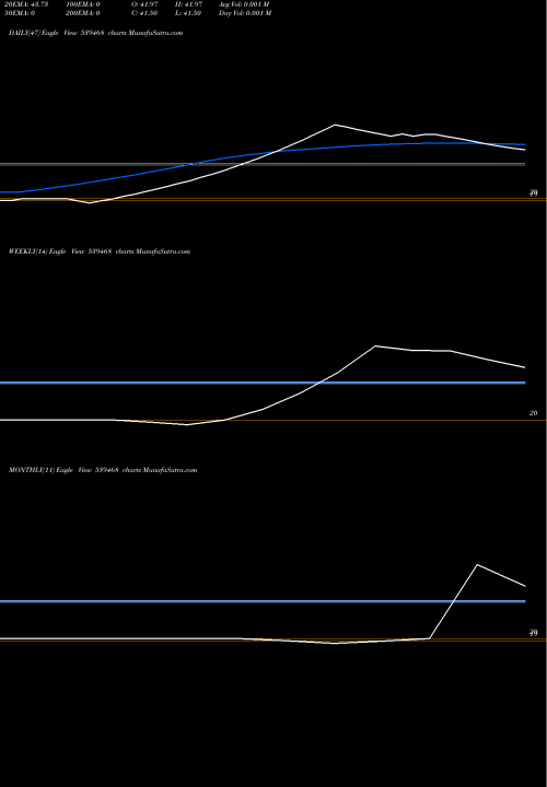 Trend of Tfsl 539468 TrendLines TFSL 539468 share BSE Stock Exchange 