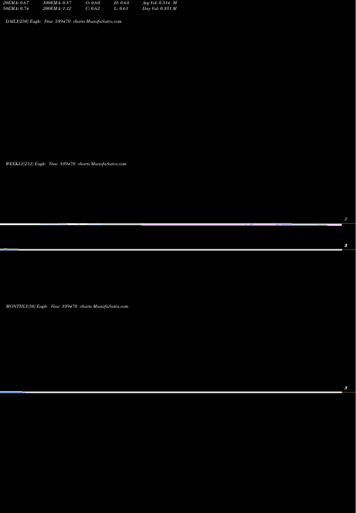 Trend of Shreeganes 539470 TrendLines SHREEGANES 539470 share BSE Stock Exchange 