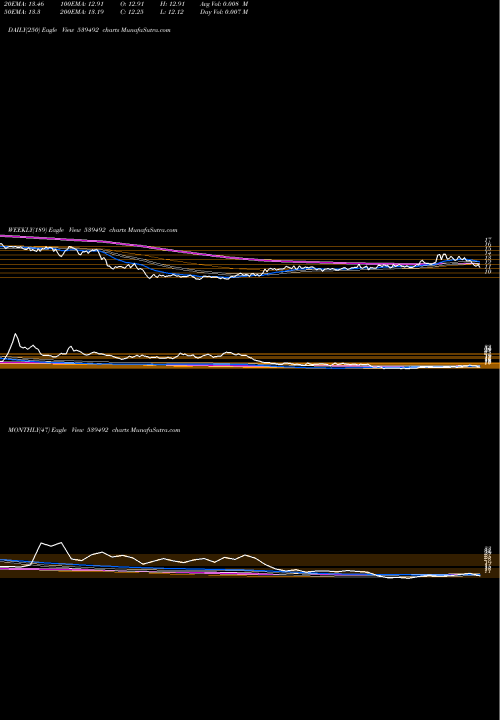 Trend of Garbifin 539492 TrendLines GARBIFIN 539492 share BSE Stock Exchange 
