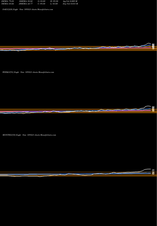 Trend of Navigant 539521 TrendLines NAVIGANT 539521 share BSE Stock Exchange 