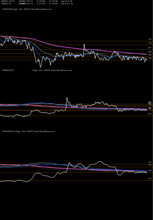Trend of Creative 539527 TrendLines CREATIVE 539527 share BSE Stock Exchange 