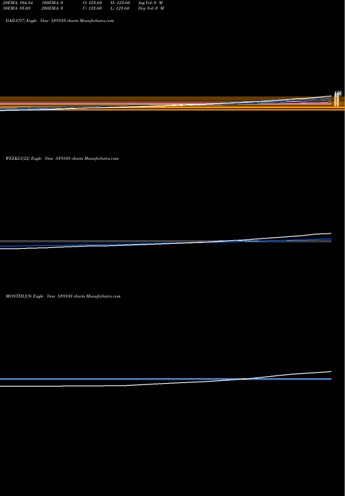 Trend of Elitecon 539533 TrendLines ELITECON 539533 share BSE Stock Exchange 