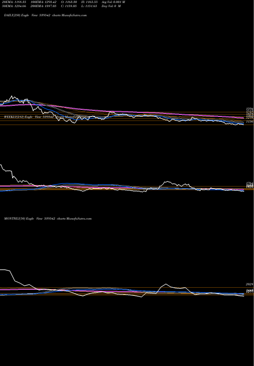 Trend of Luxind 539542 TrendLines LUXIND 539542 share BSE Stock Exchange 