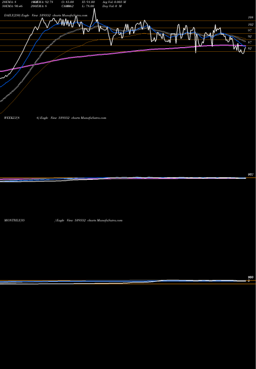 Trend of Fmec 539552 TrendLines FMEC 539552 share BSE Stock Exchange 
