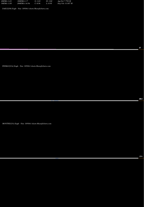Trend of Roxy 539561 TrendLines ROXY 539561 share BSE Stock Exchange 