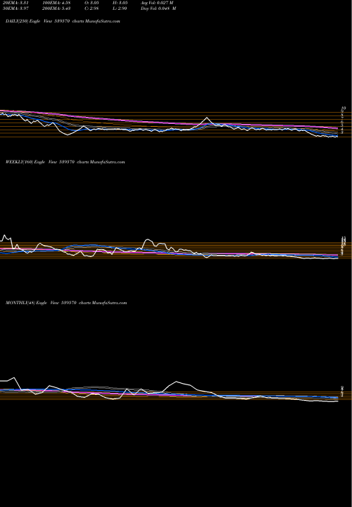 Trend of Acewin 539570 TrendLines ACEWIN 539570 share BSE Stock Exchange 