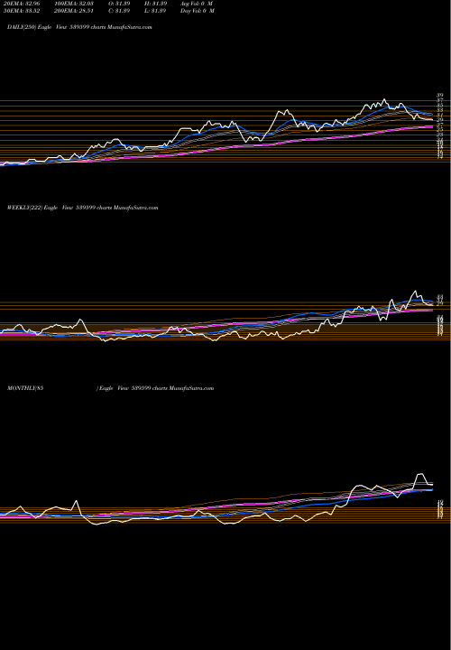 Trend of Kel 539599 TrendLines KEL 539599 share BSE Stock Exchange 