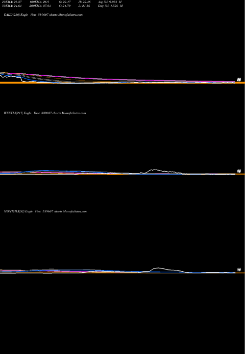Trend of Blueclouds 539607 TrendLines BLUECLOUDS 539607 share BSE Stock Exchange 