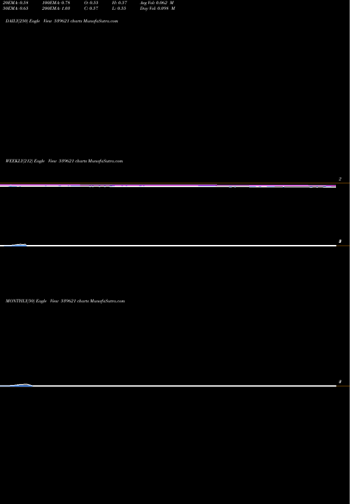 Trend of Bclenterpr 539621 TrendLines BCLENTERPR 539621 share BSE Stock Exchange 