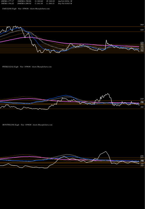 Trend of Precam 539636 TrendLines PRECAM 539636 share BSE Stock Exchange 