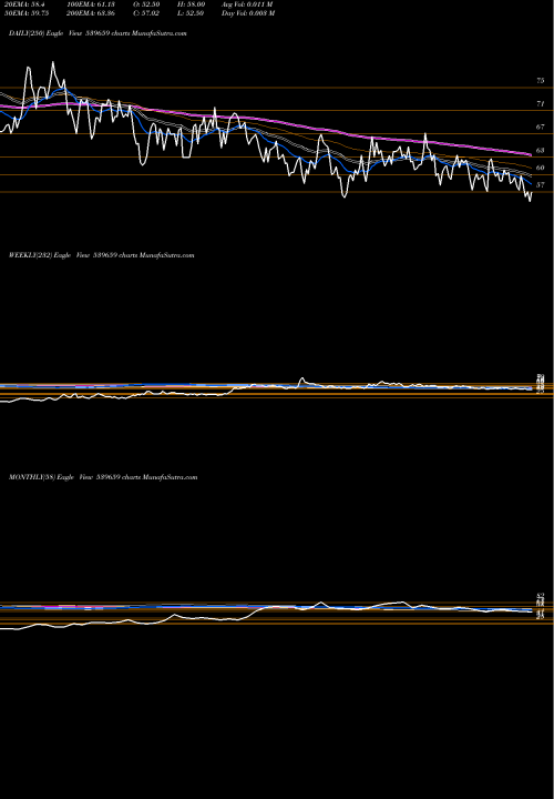 Trend of Vidli 539659 TrendLines VIDLI 539659 share BSE Stock Exchange 