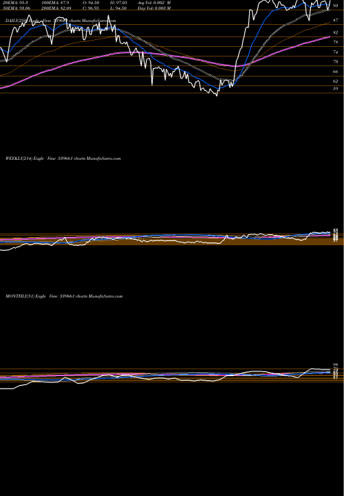 Trend of Acemen 539661 TrendLines ACEMEN 539661 share BSE Stock Exchange 
