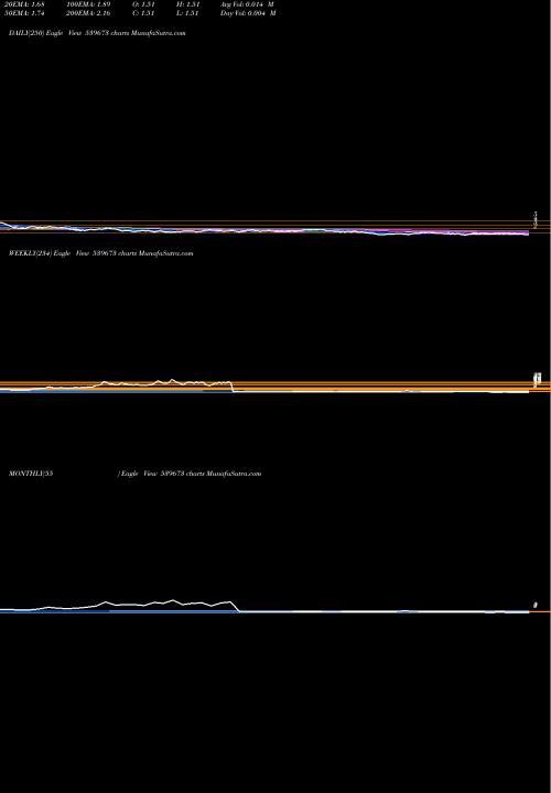 Trend of Rcl 539673 TrendLines RCL 539673 share BSE Stock Exchange 
