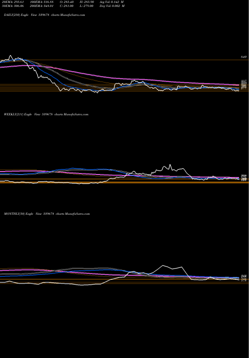 Trend of Quickheal 539678 TrendLines QUICKHEAL 539678 share BSE Stock Exchange 