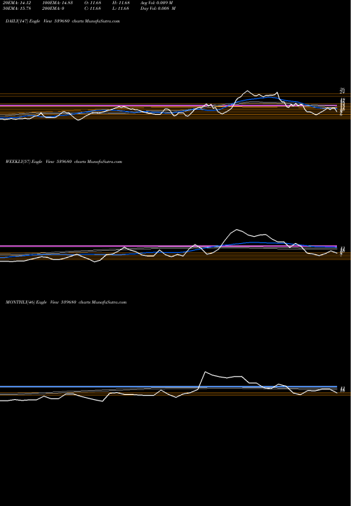 Trend of Gangapharm 539680 TrendLines GANGAPHARM 539680 share BSE Stock Exchange 