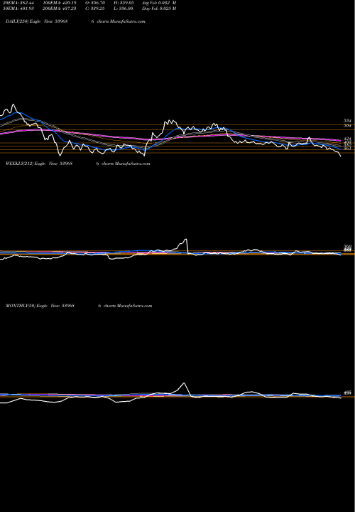 Trend of Kpel 539686 TrendLines KPEL 539686 share BSE Stock Exchange 