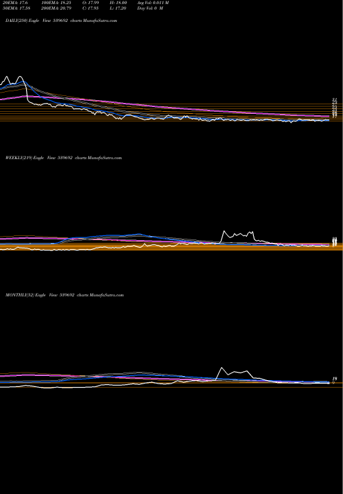 Trend of Ifinser 539692 TrendLines IFINSER 539692 share BSE Stock Exchange 