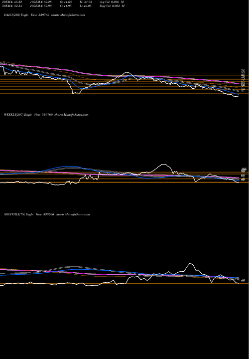 Trend of Relicab 539760 TrendLines RELICAB 539760 share BSE Stock Exchange 