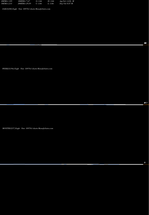 Trend of Vkal 539761 TrendLines VKAL 539761 share BSE Stock Exchange 
