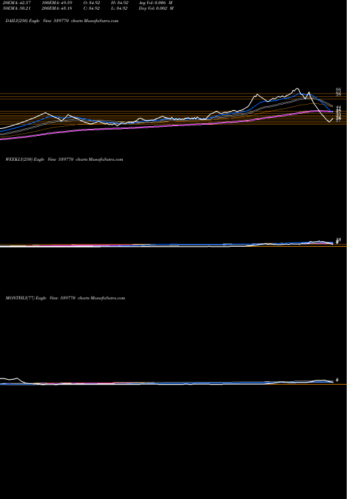 Trend of Darjeeling 539770 TrendLines DARJEELING 539770 share BSE Stock Exchange 