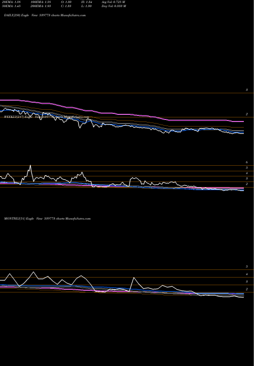 Trend of Advikca 539773 TrendLines ADVIKCA 539773 share BSE Stock Exchange 