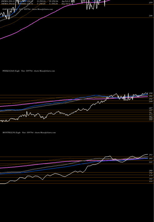 Trend of Licnfnhgp 539784 TrendLines LICNFNHGP 539784 share BSE Stock Exchange 