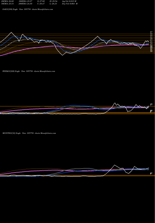 Trend of Umiya 539798 TrendLines UMIYA 539798 share BSE Stock Exchange 