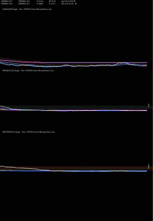 Trend of Sicltd 539833 TrendLines SICLTD 539833 share BSE Stock Exchange 