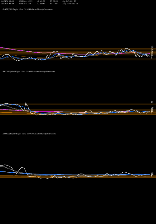 Trend of Franklin 539839 TrendLines FRANKLIN 539839 share BSE Stock Exchange 